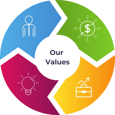 Accounting and Tax Consultancy firm in dubai- mission statement